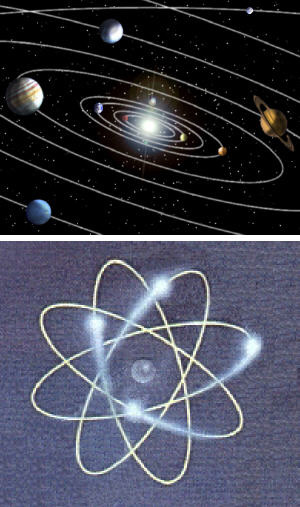 Sonnensystem / Atommodell